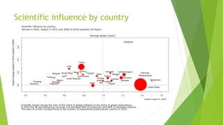 Scientific influence by country
 