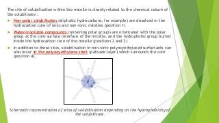 The site of solubilisation within the micelle is closely related to the chemical nature of
the solubilisate :
 Non-polar solubilisates (aliphatic hydrocarbons, for example) are dissolved in the
hydrocarbon core of ionic and non-ionic micelles (position 1)
 Water-insoluble compounds containing polar groups are orientated with the polar
group at the core–surface interface of the micelle, and the hydrophobic group buried
inside the hydrocarbon core of the micelle (positions 2 and 3)
 In addition to these sites, solubilisation in non-ionic polyoxyethylated surfactants can
also occur in the polyoxyethylene shell (palisade layer) which surrounds the core
(position 4).
Schematic representation of sites of solubilisation depending on the hydrophobicity of
the solubilisate.
 