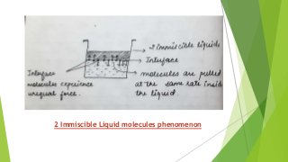 2 Immiscible Liquid molecules phenomenon
 