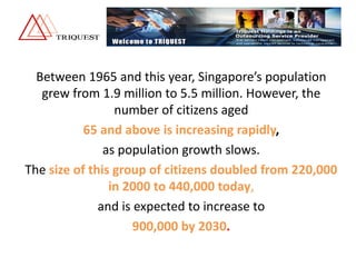 Between	1965	and	this	year,	Singapore’s	population	
grew	from	1.9	million	to	5.5	million.	However,	the	
number	of	citizens	aged	
65	and	above	is	increasing	rapidly,	
as	population	growth	slows.	
The	size	of	this	group	of	citizens	doubled	from	220,000	
in	2000	to	440,000	today,	
and	is	expected	to	increase	to	
900,000	by	2030.
 