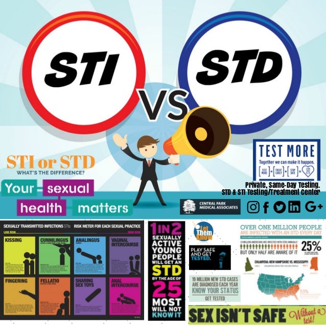 STI Vs STD Differences STI Vs STD Differences