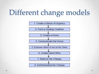 Different change models
 