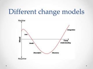 Different change models
 