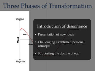 Three Phases of Transformation
Introduction of dissonance
• Presentation of new ideas
• Challenging established personal
concepts
• Supporting the decline of ego
 