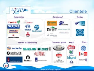 Clientele
     Automotive                            Agro based             Textiles




         Metals & Engineering             Consumer goods   FMCG         Others




14
                                www.stjohngroup.net
 