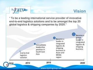Vision
    “ To be a leading international service provider of innovative
    end-to-end logistics solutions and to be amongst the top 20
    global logistics & shipping companies by 2020.”



                                                               Become a
                                                               global
                                                Become a       leader in
                                                leader in      integrated
                                                integrated     logistics &
                           Consolidate          logistics &
                           leadership                          shipping
                                                shipping       business
                           position in          business in
                           South East           Asian and
             End to End
                           Asia                 MENA
             logistics
             solution                           region

    2010          2013                   2015                       2020
4
                                www.stjohngroup.net
 