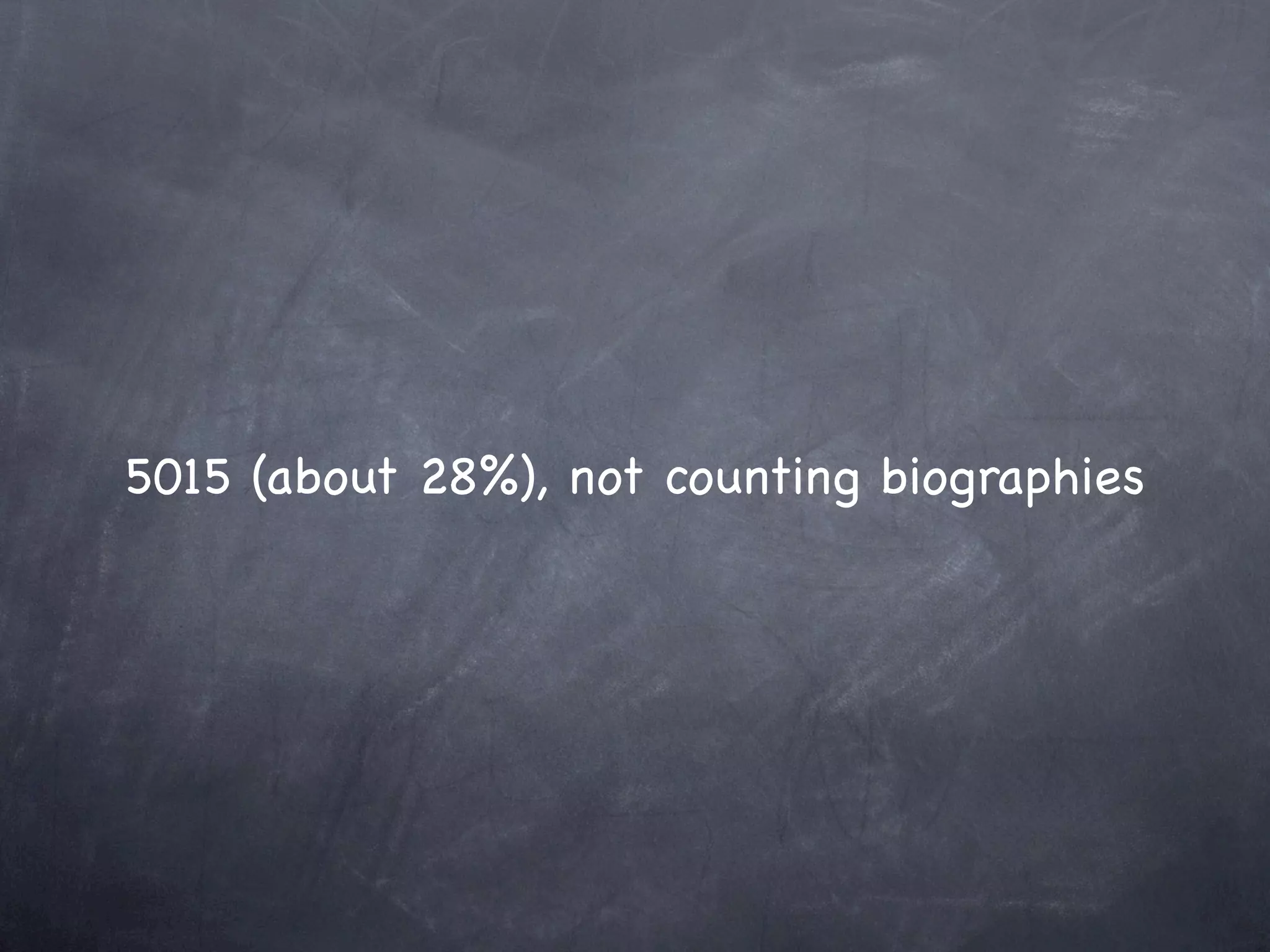 5015 (about 28%), not counting biographies
 