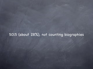 5015 (about 28%), not counting biographies
 