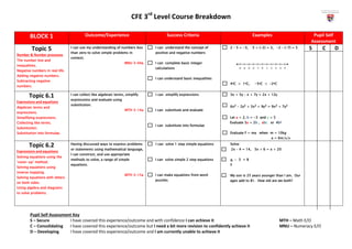 St josephs 3rd level course breakdown | PDF | Educational Assessment ...