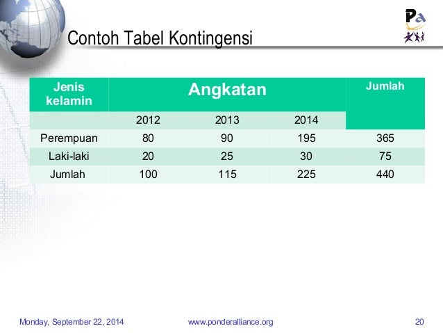 Statistik Perkuliahan