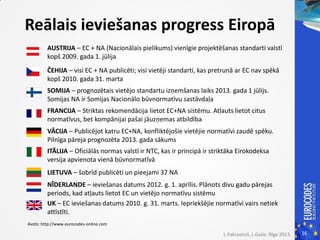 Eirokodeksu ieviešanas progress un attīstība | PDF