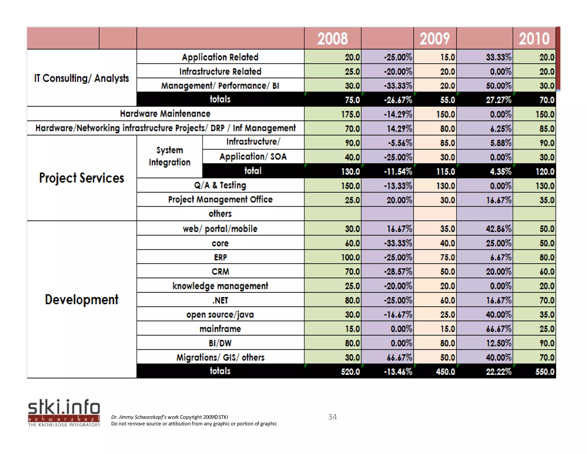 Dr. Jimmy Schwarzkopf’s work Copyright 2009©STKI                             34
Do not remove source or attibution from any graphic or portion of graphic 
 