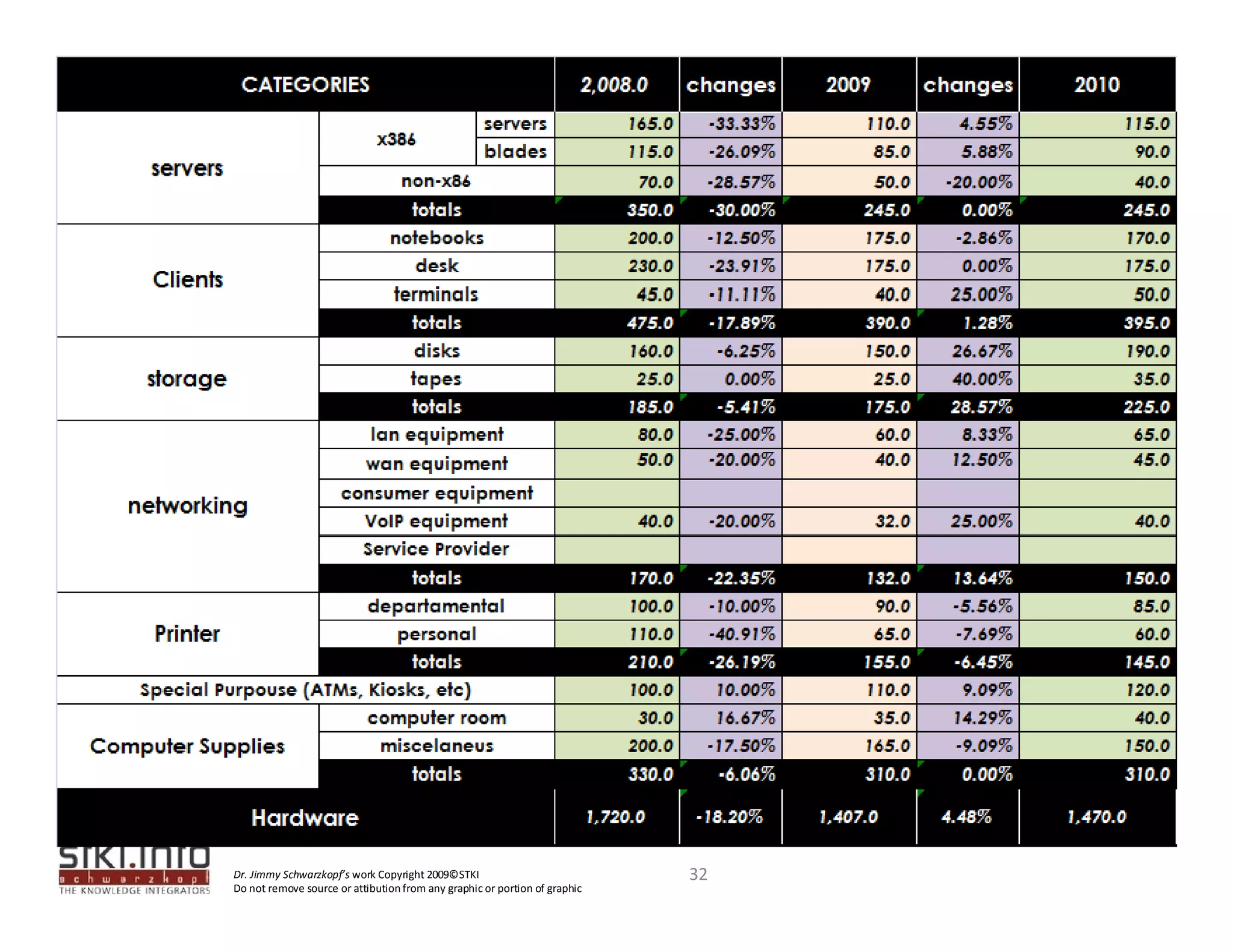 Dr. Jimmy Schwarzkopf’s work Copyright 2009©STKI                             32
Do not remove source or attibution from any graphic or portion of graphic 
 