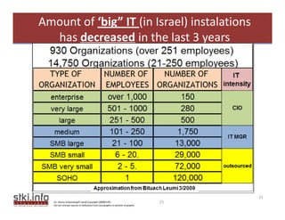 Amount of ‘big” IT (in Israel) instalations
  has decreased in the last 3 years 
  has decreased in the last 3 years




                                                                                     25
   Dr. Jimmy Schwarzkopf’s work Copyright 2009©STKI                             25
   Do not remove source or attibution from any graphic or portion of graphic 
 