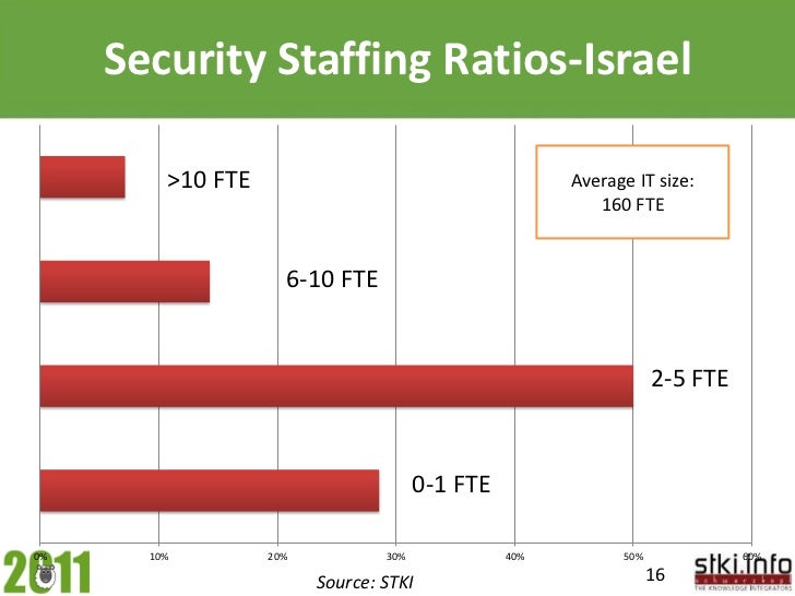Stki 2011 staffing_ratios