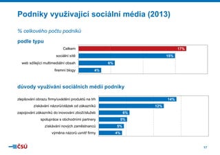 Podniky využívající sociá média (2013)
y y
j
ální
(
)
% celkového počtu podniků
podle typu
17%

Celkem
15%

sociální sítě
6%

web sdílející multimediální obsah
firemní blogy
fi
í bl

4%

důvody využívání sociálních médií po
odniky
14%

zlepšování obrazu firmy/uvádění produktů na trh
12%

získávání názorů/otázek od zákazníků
6%

zapojování zákazníků do inovování zboží/služeb
spolupráce s obchodními partnery
získávání nových zaměstnanců
výměna názorů uvnitř firmy

5%
5%
4%

17

 