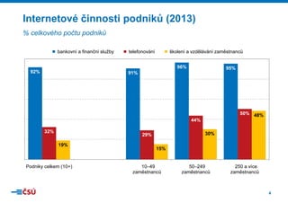 Internetové činnosti podn
p niků (2013)
(
)
% celkového počtu podniků
bankovní a finanční služby

92%

telefono
ování

školení a vzdělávání zaměstnanců
96%

91%

95%

50% 48%

44%
32%

30%
%

29%
2
19%

Podniky celkem (10+)

15%

10–49
zamě
ěstnanců

50–249
zaměstnanců

250 a více
zaměstnanců

4

 