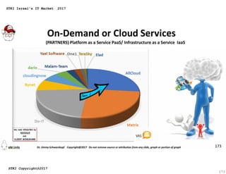 173
(PARTNERS) Platform as a Service PaaS/ Infrastructure as a Service IaaS
173
STKI Israel's IT Market 2017
STKI Copyrigh...