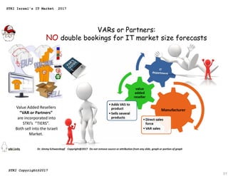 VARs or Partners:
NO double bookings for IT market size forecasts
Value Added Resellers
“VAR or Partners”
are incorporated...