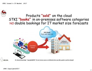 Products “sold” on the cloud
STKI “books” in on-premises software categories
NO double bookings for IT market size forecas...