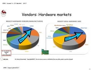 Vendors: Hardware markets
41
STKI Israel's IT Market 2017
STKI Copyright@2017
 