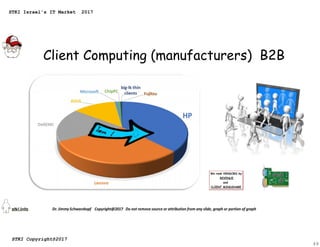 Client Computing (manufacturers) B2B
49
STKI Israel's IT Market 2017
STKI Copyright@2017
 