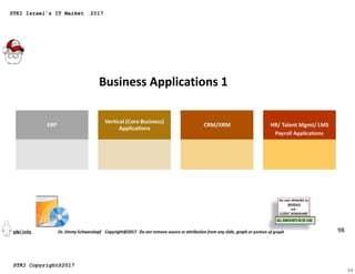98
Business Applications 1
98
STKI Israel's IT Market 2017
STKI Copyright@2017
 