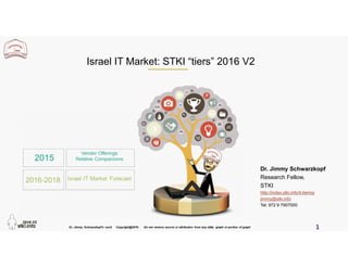 1
Israel IT Market: STKI “tiers” 2016 V2
Dr. Jimmy Schwarzkopf
Research Fellow,
STKI
http://index.stki.info/it-tiering
jimmy@stki.info
Tel: 972 9 7907000
 