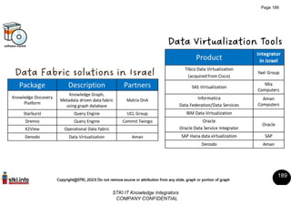 STKI Israeli Market Study 2023 