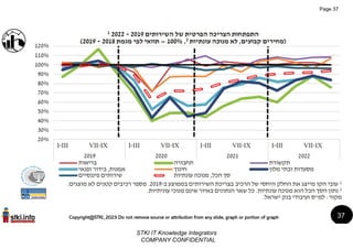 STKI Israeli Market Study 2023 