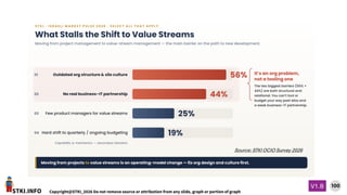 STKI.INFO
100
Copyright@STKI_2026 Do not remove source or attribution from any slide, graph or portion of graph
V1.B
Source: STKI OCIO Survey 2026
 