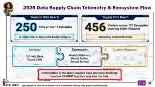 STKI.INFO
14
Copyright@STKI_2026 Do not remove source or attribution from any slide, graph or portion of graph
V1.B
2025 Data Supply Chain Telemetry & Ecosystem Flow
 