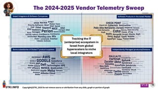 STKI.INFO
15
Copyright@STKI_2026 Do not remove source or attribution from any slide, graph or portion of graph
V1.B
The 2024-2025 Vendor Telemetry Sweep
 