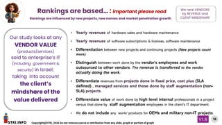 STKI.INFO
16
Copyright@STKI_2026 Do not remove source or attribution from any slide, graph or portion of graph
V1.B
We rank VENDORS
by REVENUE and
CLIENT MINDSHARE
› Yearly revenues of hardware sales and hardware maintenance
› Yearly revenues of software subscriptions & licenses, software maintenance
› Differentiation between new projects and continuing projects (New projects count
more)
› Distinguish between work done by the vendor's employees and work
outsourced to other vendors. The revenue is transferred to the vendor
actually doing the work.
› Differentiate revenues from projects done in fixed price, cost plus (SLA
defined) , managed services and those done by staff augmentation (non-
SLA) projects.
› Differentiate value of work done by high level internal professionals in a project
versus that done by staff augmentation employees in the client’s IT department.
› We do not include any work/ products for OEMs and military non-IT projects.
Our study looks at any
VENDOR VALUE
(products/services)
sold to enterprise’s IT
(including government &
security) in Israel;
taking into account
the client’s
mindshare of the
value delivered
Rankings are influenced by new projects, new names and market penetration growth
Rankings are based… : important please read
 