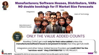 STKI.INFO
17
Copyright@STKI_2026 Do not remove source or attribution from any slide, graph or portion of graph
V1.B
Manufacturers/Software Houses, Distributors, VARs
NO double bookings for IT Market Size Forecasts
Users of Technology
Integrators
VARs
Manufacturers /
Software Houses
ONLY THE VALUE ADDED COUNTS
Resellers (VARs) get credit only for their value added unless the
manufacturer/software house is not present in Israel, then they get full credit.
Integrators and other Value-Added Service Providers get credit ONLY for the
“services-work” they CONTRIBUTED TO THE PROJECT.
 
