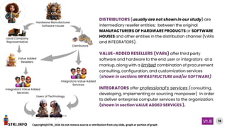 STKI.INFO
18
Copyright@STKI_2026 Do not remove source or attribution from any slide, graph or portion of graph
V1.B
DISTRIBUTORS (usually are not shown in our study) are
intermediary reseller entities; between the original
MANUFACTURERS OF HARDWARE PRODUCTS or SOFTWARE
HOUSES and other entities in the distribution channel (VARs
and INTEGRATORS).
VALUE-ADDED RESELLERS (VARs) offer third party
software and hardware to the end user or integrators at a
markup, along with a limited combination of procurement
consulting, configuration, and customization services
(shown in sections INFRASTRUCTURE and/or SOFTWARE)
INTEGRATORS offer professional’s services (consulting,
developing, implementing or sourcing manpower) in order
to deliver enterprise computer services to the organization.
(shown in section VALUE ADDED SERVICES ).
Hardware Manufacturer
Software House
Local Company
Representative
Distributors
Value Added
Resellers
Integrators Value Added
Services
Integrators Value Added
Services
Users of Technology
 