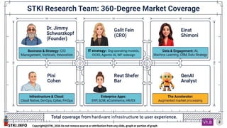 STKI.INFO
2
Copyright@STKI_2026 Do not remove source or attribution from any slide, graph or portion of graph
V1.B
IT strategy: Org operating models,
OCIO, Agentic AI, WF redesign
 
