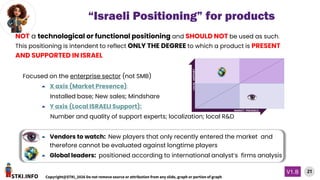STKI.INFO
21
Copyright@STKI_2026 Do not remove source or attribution from any slide, graph or portion of graph
V1.B
“Israeli Positioning” for products
NOT a technological or functional positioning and SHOULD NOT be used as such.
This positioning is intendent to reflect ONLY THE DEGREE to which a product is PRESENT
AND SUPPORTED IN ISRAEL
Focused on the enterprise sector (not SMB)
 X axis (Market Presence):
Installed base; New sales; Mindshare
 Y axis (Local ISRAELI Support):
Number and quality of support experts; localization; local R&D
 Vendors to watch: New players that only recently entered the market and
therefore cannot be evaluated against longtime players
 Global leaders: positioned according to international analyst’s firms analysis
 