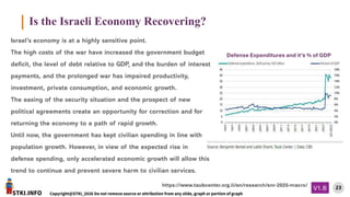 STKI.INFO
23
Copyright@STKI_2026 Do not remove source or attribution from any slide, graph or portion of graph
V1.B
Is the Israeli Economy Recovering?
Israel’s economy is at a highly sensitive point.
The high costs of the war have increased the government budget
deficit, the level of debt relative to GDP, and the burden of interest
payments, and the prolonged war has impaired productivity,
investment, private consumption, and economic growth.
The easing of the security situation and the prospect of new
political agreements create an opportunity for correction and for
returning the economy to a path of rapid growth.
Until now, the government has kept civilian spending in line with
population growth. However, in view of the expected rise in
defense spending, only accelerated economic growth will allow this
trend to continue and prevent severe harm to civilian services.
Defense Expenditures and it’s % of GDP
 