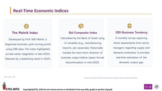 STKI.INFO
27
Copyright@STKI_2026 Do not remove source or attribution from any slide, graph or portion of graph
V1.B
DATES: 2023 – 2025
SOURCES: REICHMAN UNIVERSITY (MELNIK INDEX) & BANK OF ISRAEL RESEARCH DEPARTMENT
The Melnik Index
Developed by Prof. Rafi Melnik, it
diagnoses business cycle turning points
using CBS data. The index highlighted
private sector stagnation in late 2023,
followed by a stabilizing trend in 2025.
BoI Composite Index
Calculated by the Bank of Israel using
12 variables (e.g., manufacturing,
imports, job vacancies). Historically
tracked the short-term direction of
business output before classic format
discontinuation in mid-2025.
CBS Business Tendency
A monthly survey capturing
direct assessments from senior
managers regarding supply and
demand constraints. It provides
real-time estimation of the
domestic output gap.
Real-Time Economic Indices
 