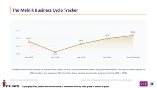 STKI.INFO
28
Copyright@STKI_2026 Do not remove source or attribution from any slide, graph or portion of graph
V1.B
The Melnik Index focuses primarily on business sector inputs, utilizing corporate performance rather than government sectors. The index accurately mapped the
2023 slowdown and subsequent 2024 transition phase, signaling private sector expansion entering 2026 (+2.8%).
SCOPE: 2023 – 2026 (COMPARATIVE TRAJECTORY) SOURCE: PROF. RAFI MELNIK BUSINESS CYCLE MONTHLY REPORTS / REICHMAN UNIVERSITY
The Melnik Business Cycle Tracker
 
