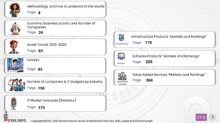 STKI.INFO
3
Copyright@STKI_2026 Do not remove source or attribution from any slide, graph or portion of graph
V1.B
Infrastructure
software
value added
services
Methodology and how to understand the results
Value Added Services “Markets and Rankings”
Economy, Business activity and Number of
Companies
Israeli Trends 2025-2026
Number of companies & IT budgets by Industry
IT Market Forecasts (Statistics)
Infrastructure Products “Markets and Rankings”
Software Products “Markets and Rankings”
Page:
Page:
Page:
Page:
Page:
Page:
Page:
Page:
4
24
61
158
173
179
225
364
surveys
Page: 83
 