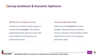 STKI.INFO
31
Copyright@STKI_2026 Do not remove source or attribution from any slide, graph or portion of graph
V1.B
June 2026 update Sources: CBS Monthly Business Tendency Survey, Trading Economics (May 2026)
CBS Business Tendency Survey
The Business Confidence Index surged to a
solid positive 15.35 points. This indicates
expanding executive optimism across retail
trade, hardware manufacturing, and
professional services.
Economic Optimism Index
Stabilizing near 97.10 points, the index
highlights robust domestic consumption
recovery. Sentiment remained highly resilient
despite fiscal concerns over emergency
expenditure cycles.
Survey Sentiment & Economic Optimism
 