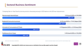 STKI.INFO
35
Copyright@STKI_2026 Do not remove source or attribution from any slide, graph or portion of graph
V1.B
DATES: 2024 VS 2025 (ANNUAL COMPARISON) SOURCES: CBS BUSINESS TENDENCY SURVEY & GDP FIRST ESTIMATE (FEBRUARY 2026)
Sectoral Business Sentiment
 