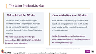 STKI.INFO
41
Copyright@STKI_2026 Do not remove source or attribution from any slide, graph or portion of graph
V1.B
DATES: 2015 – 2023 (LATEST COMPARATIVE FRAMEWORK)
SOURCES: OECD PRODUCTIVITY DATABASE & TAUB CENTER MACROECONOMIC ANALYSIS (DEC 2025)
Value Added Per Worker
Historically, Israel's productivity has lagged
behind key Western European peers. However,
the gap compared to population-equivalent
peers (e.g., Denmark, Finland, Austria) has begun
narrowing.
The overall value added per worker gap
narrowed from 20% in 2015 to 12% in 2023, led
by services sector integration.
Value Added Per Hour Worked
While the output-per-worker gap has shrunk, the
output-per-hour gap remains wide at 30% due to
longer weekly working hours in Israel compared
to European averages.
Standardizing capital per worker to reference
country levels is estimated to completely eliminate
the worker productivity gap.
The Labor Productivity Gap
 