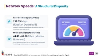 STKI.INFO
50
Copyright@STKI_2026 Do not remove source or attribution from any slide, graph or portion of graph
V1.B
Fixed Broadband (Home/Office)
217.35 Mbps
(Median Download)
Powered by continuous, aggressive fiber-optic expansion across key
infrastructure giants Bezeq and HOT.
Mobile cellular (5G/4G Networks)
44.40 - 65.96 Mbps (Median
Download)
Strong baseline performance from Tier-1 operators like Pelephone and
Partner, though MVNOs moderate the national median.
Network Speeds: A Structural Disparity
 