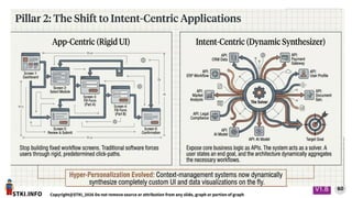 STKI.INFO
60
Copyright@STKI_2026 Do not remove source or attribution from any slide, graph or portion of graph
V1.B
 