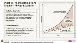 STKI.INFO
62
Copyright@STKI_2026 Do not remove source or attribution from any slide, graph or portion of graph
V1.B
 