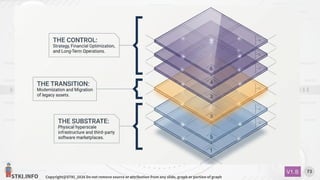 STKI.INFO
73
Copyright@STKI_2026 Do not remove source or attribution from any slide, graph or portion of graph
V1.B
 