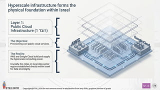 STKI.INFO
74
Copyright@STKI_2026 Do not remove source or attribution from any slide, graph or portion of graph
V1.B
 